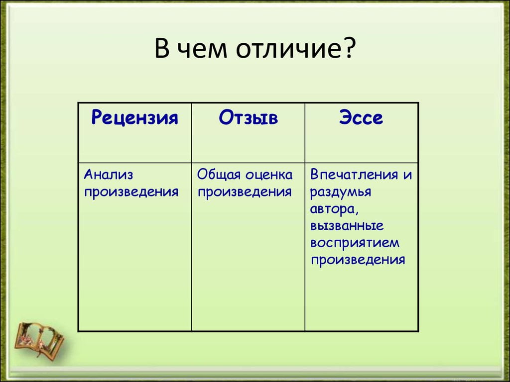 В чём разница между целью и мечтой? итоговое сочинение 2022-2023