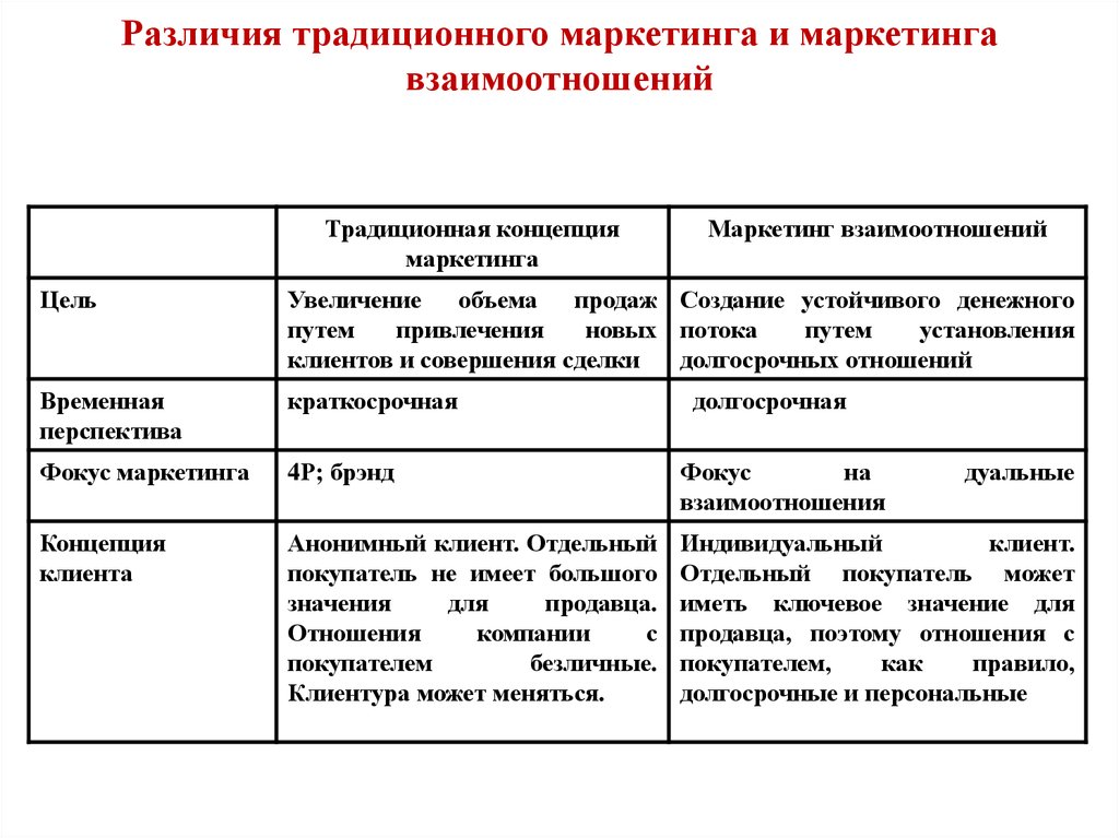 Социально-экономические основы маркетинга - маркетинг (басовский л.е., 2008)