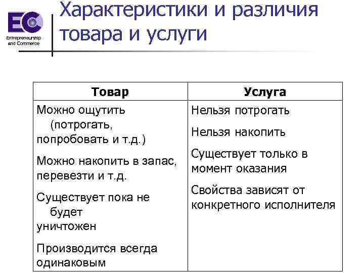 Товар: понятие, виды, уровни. жизненный цикл товара | галяутдинов — сайт преподавателя экономики