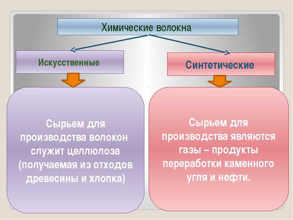 Сущность и виды материальных ресурсов, их значение для предприятия | статья в журнале «молодой ученый»