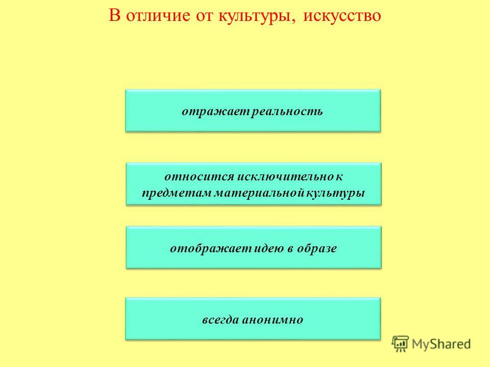 В чем отличие между искусством и культурой