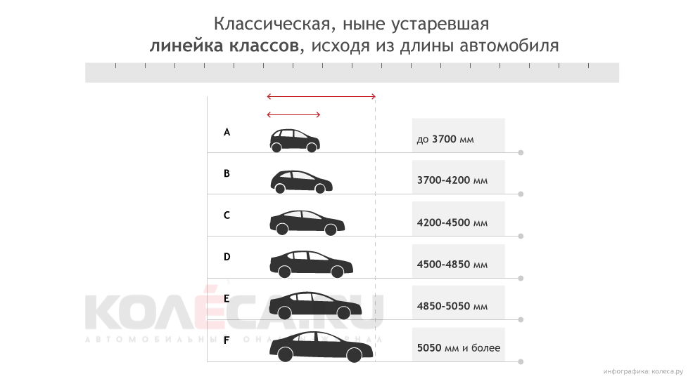 Классы автомобилей
