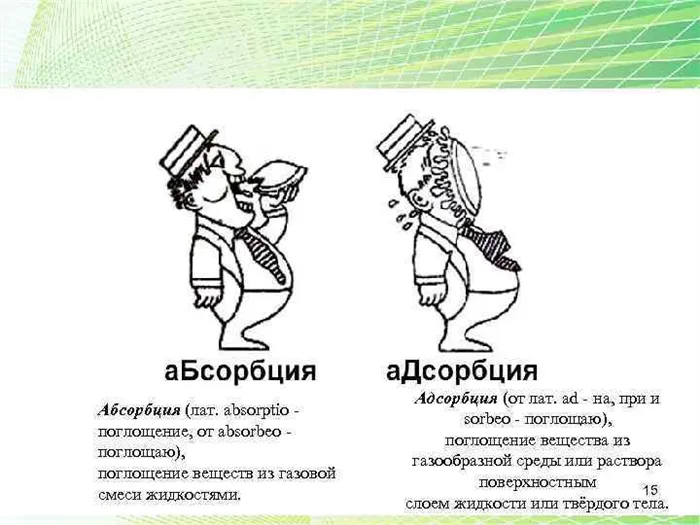 Адсорбирует что это значит: понятие, виды и применение