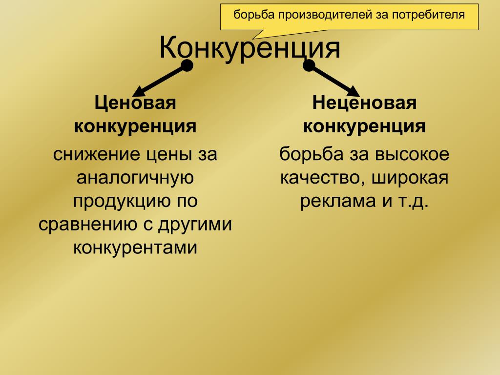 Разница между ценовой и неценовой конкуренцией