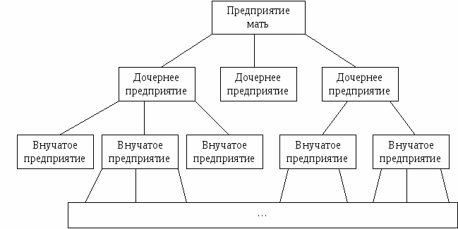 Дочерняя компания - что это такое, создание, управление предприятием