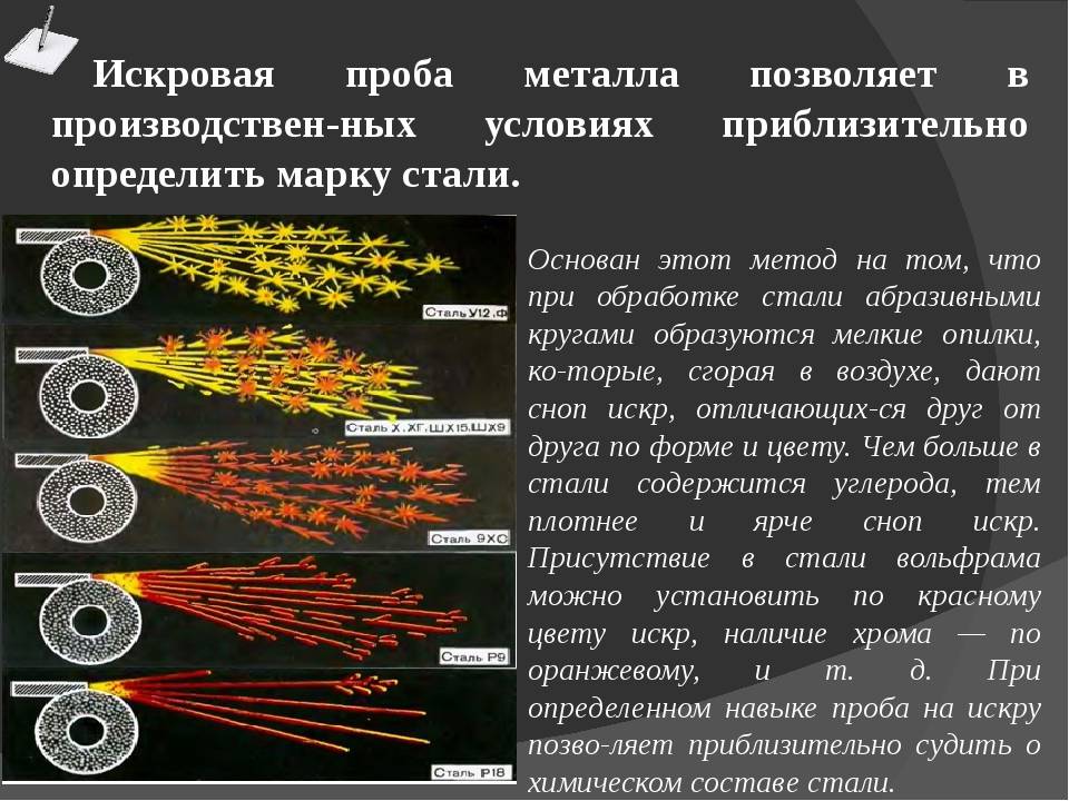 По каким признаком можно отличить чугун от стали