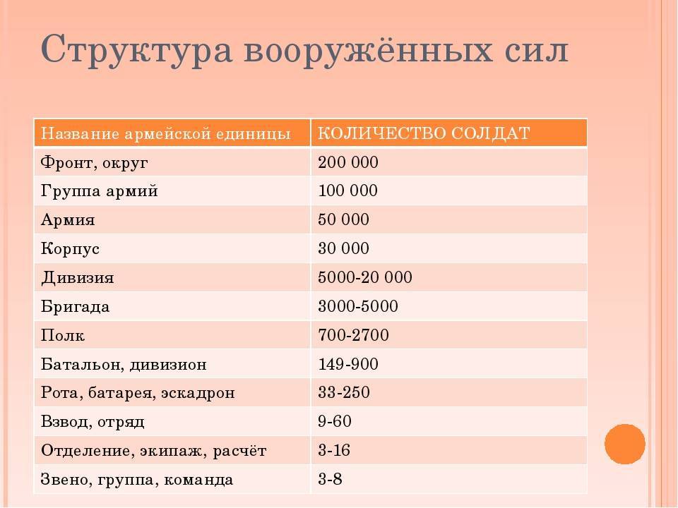 Разница между бригадой, полком и дивизией: подробное сравнение