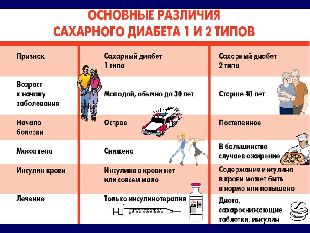 Сахарный диабет