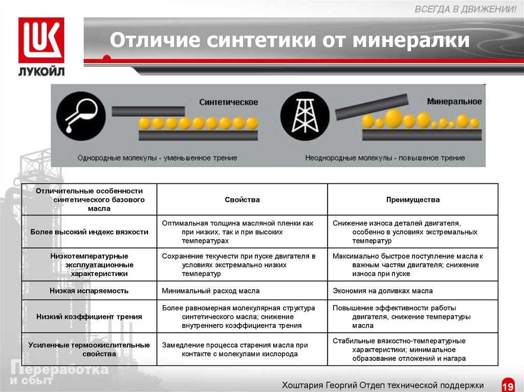 Синтетика или полусинтетика - какое масло лучше