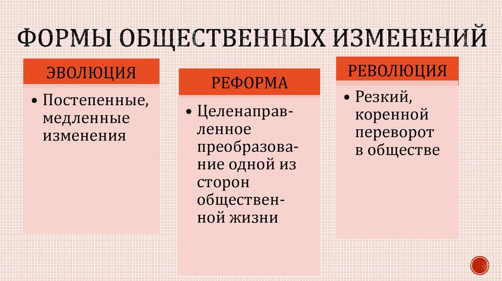 Различие между реформами и революциями: сравнение и особенности