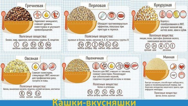 10 самых полезных круп