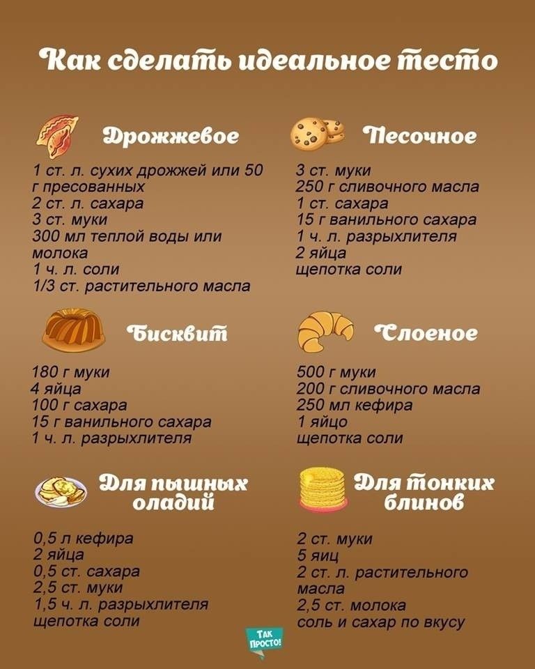 Чем заменить недостающие ингредиенты в выпечке? топ-12 лучших альтернатив