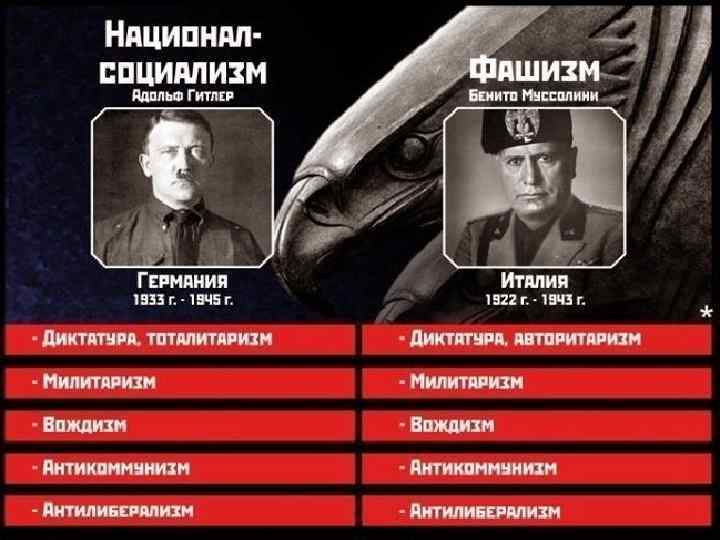 Чем отличается националист от нациста?