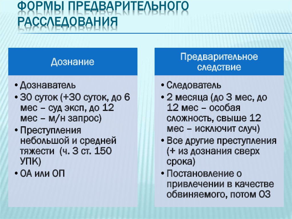 Формы предварительного расследования (предварительное следствие и дознание)