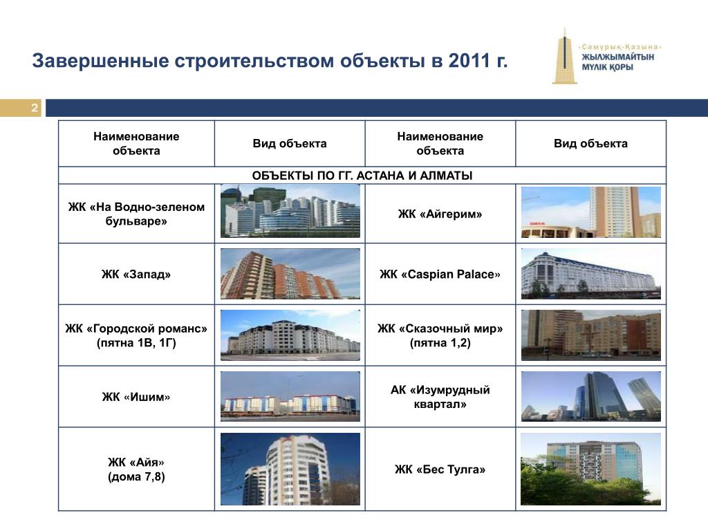 Что такое здание и чем оно отличается от других объектов недвижимости