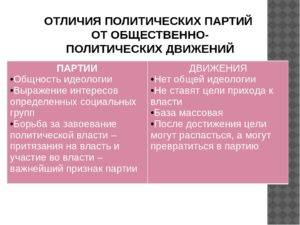 Государство и политическая партия: различия и особенности - skazhemvam.ru