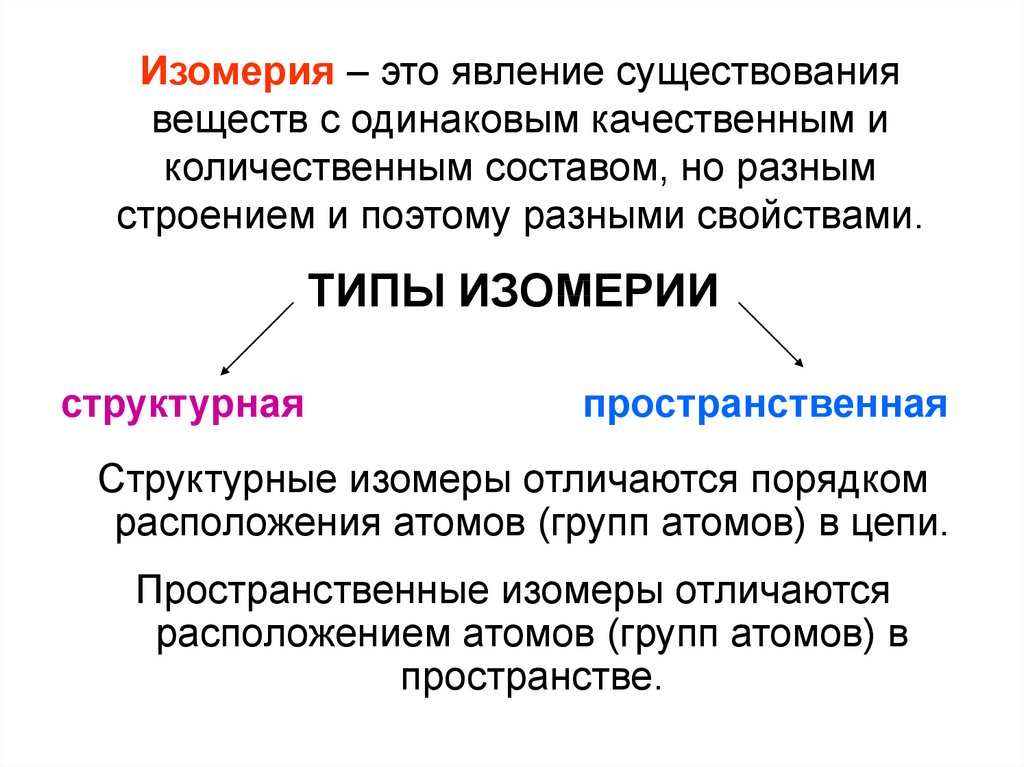 Виды изомерии в органической химии
