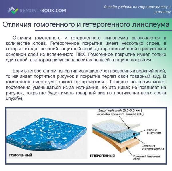 Какой линолеум выбрать? самый лучший, правильный, хороший, подходящий линолеум. отличия бытового, полукоммерческого