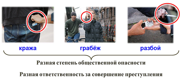 Грабеж, разбой, отличия и наказание согласно ук рф