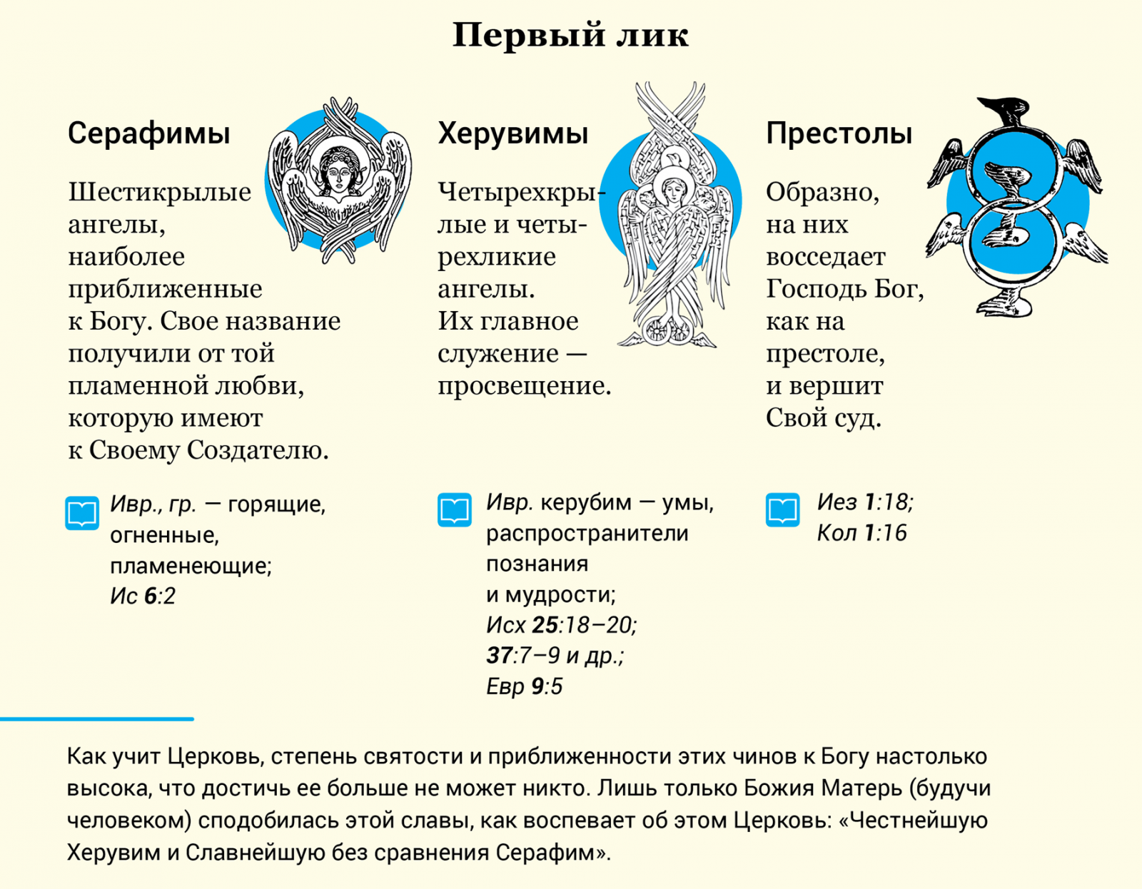 Чем отличаются ангелы от архангелов
