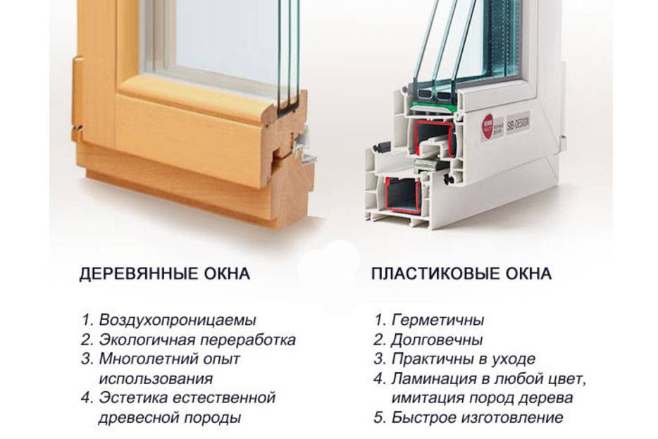 Как выбрать окна пвх - разбираемся в нюансах