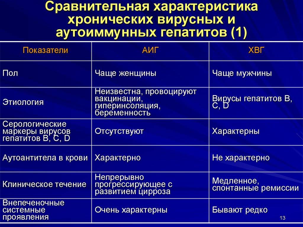 Гепатит а, б, с: в чем разница? - gepatit abc