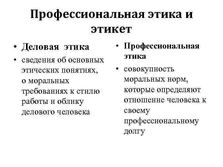 Этика и этикет в чем разница