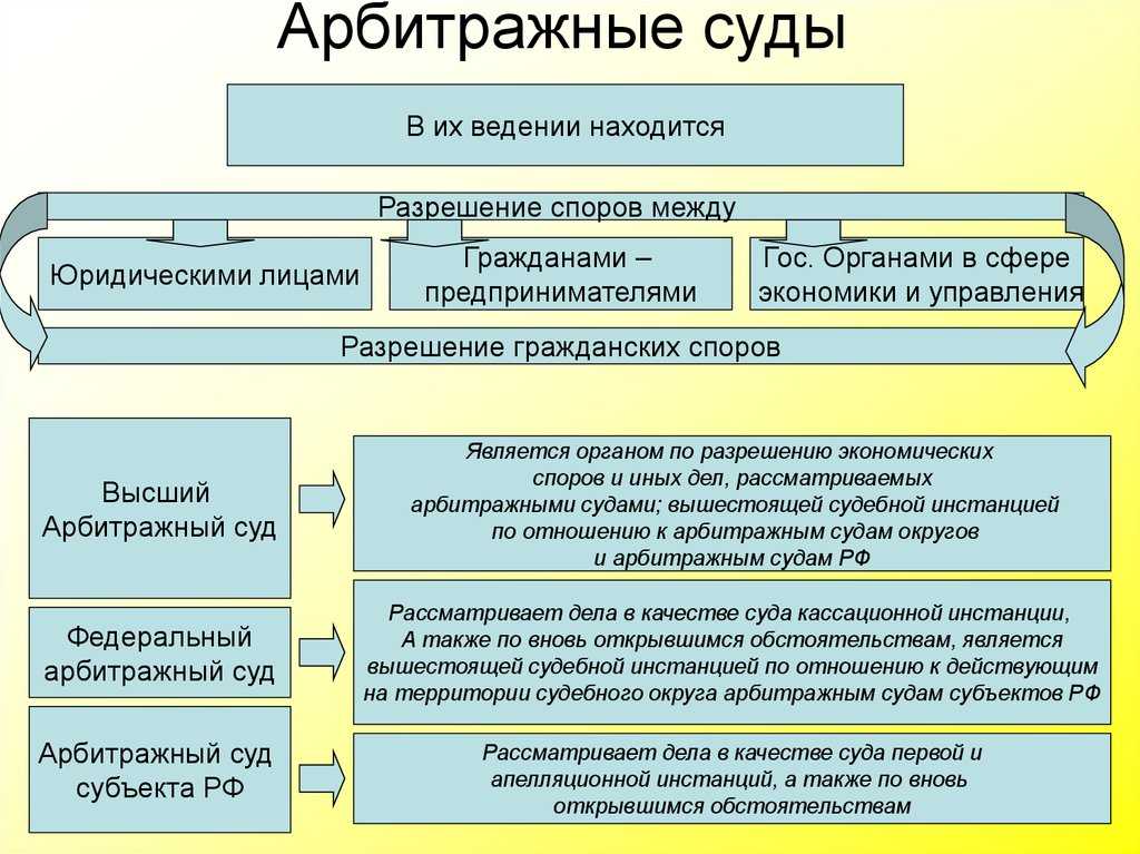 Третейский суд и арбитражный суд: разница, есть ли отличия или это одно и то же