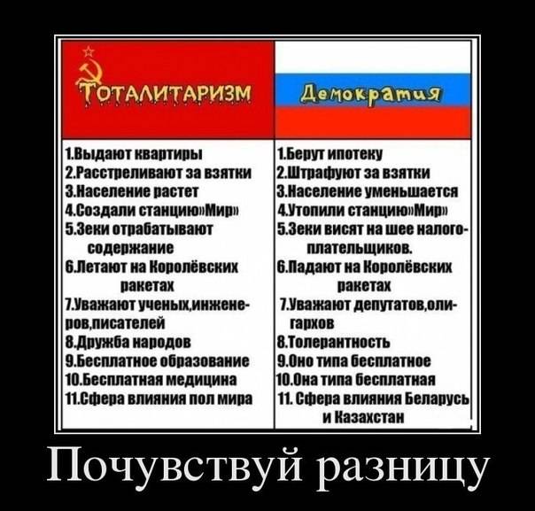 Отличие либералов от демократов: что такое либерализм и демократия, сходства и различия либерального и демократического режимов
