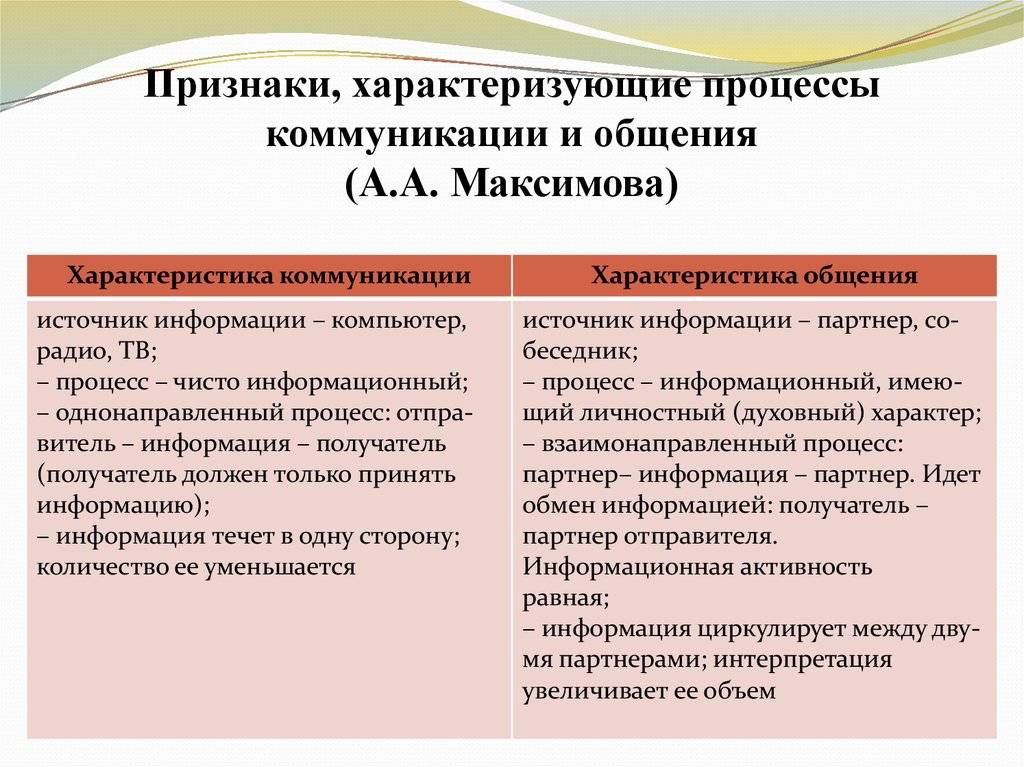 Различие между общением и коммуникацией: краткий обзор