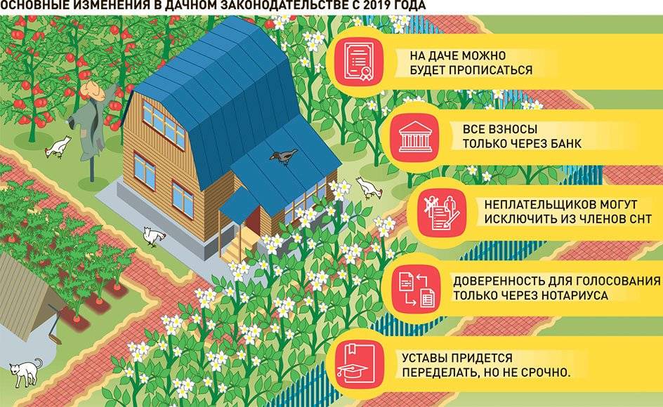 Что лучше ижс или снт для покупки коттеджа?