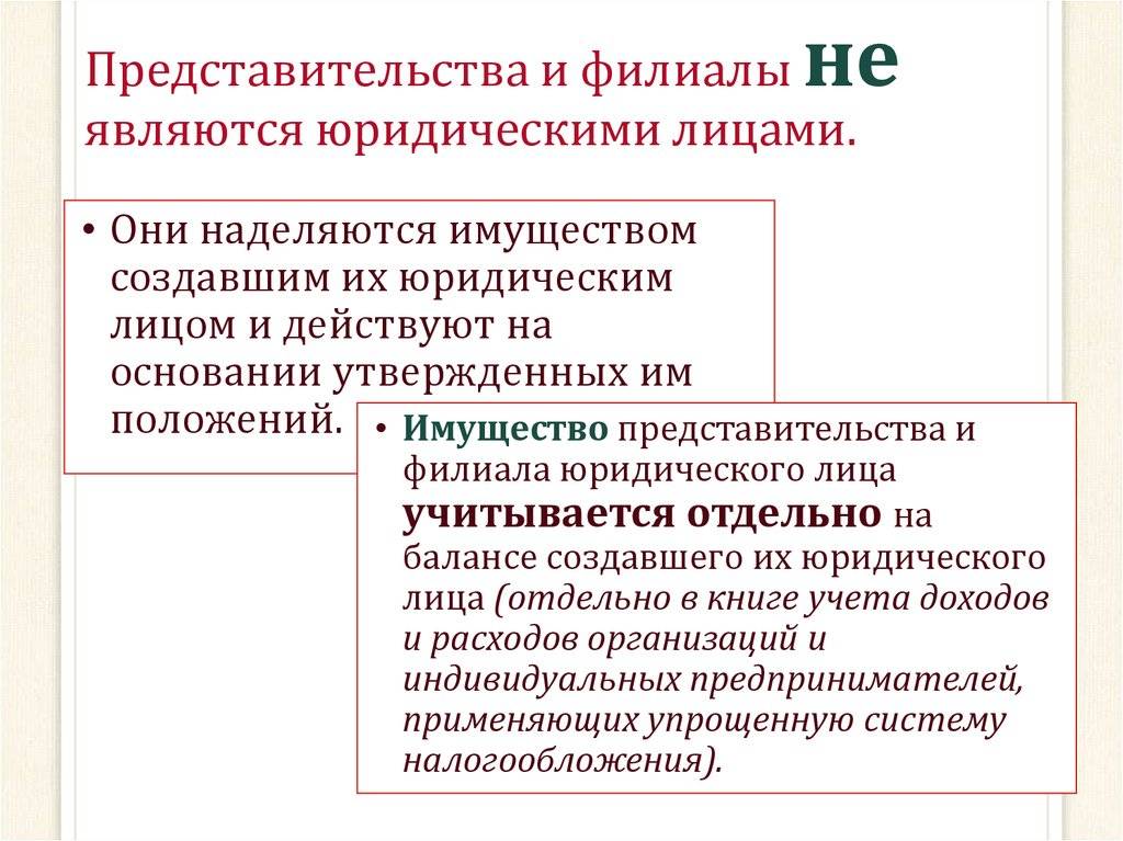 Филиалы и представительства юридических лиц. зависимые и дочерние общества