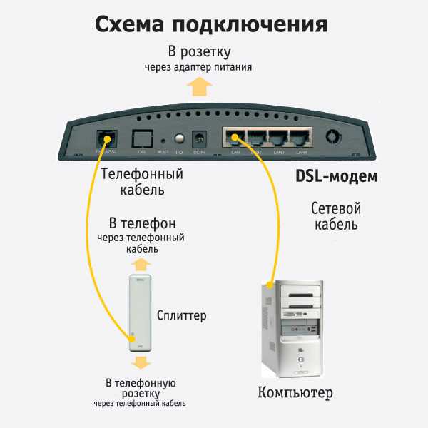 Как подключить компьютер к интернету через мобильный телефон