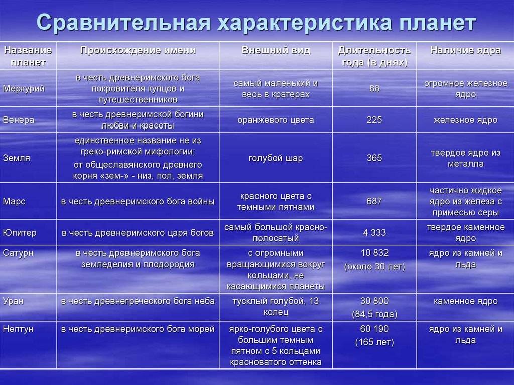 В чем различия планет земной группы чем эти различия обусловлены