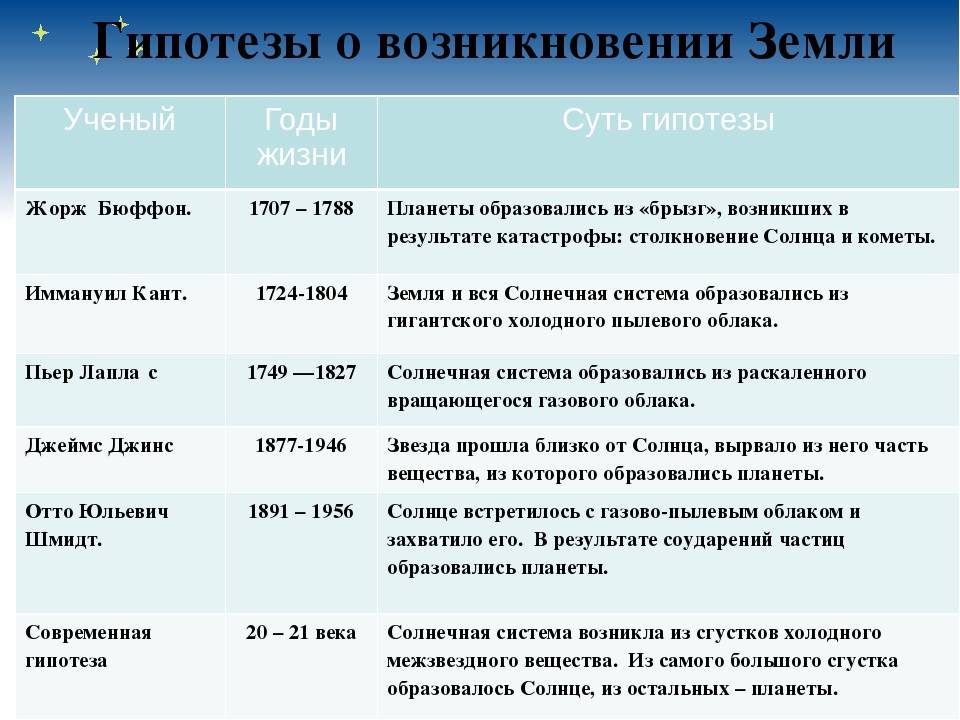 Основные определения теории проверки гипотез презентация, доклад