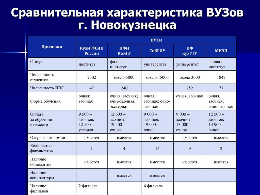 Чем отличается университет от академии