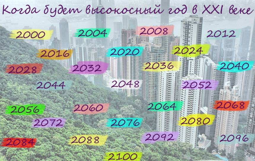Високосный год: что это, почему считается плохим и что нельзя делать | рбк тренды