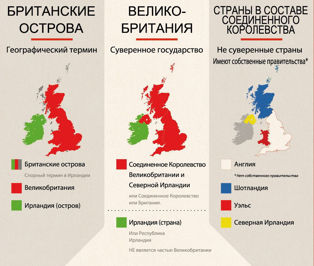 Англия — путеводитель, где остановиться и многое другое на туристер.ру