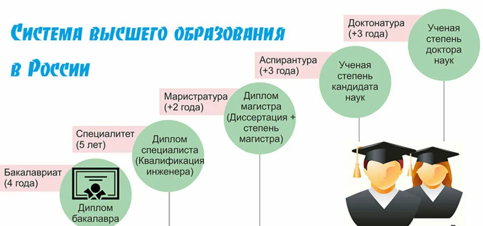 Чем отличается университет от академии?