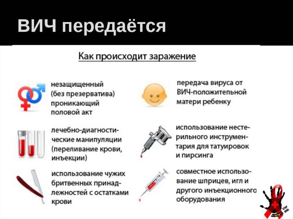 Вич и спид