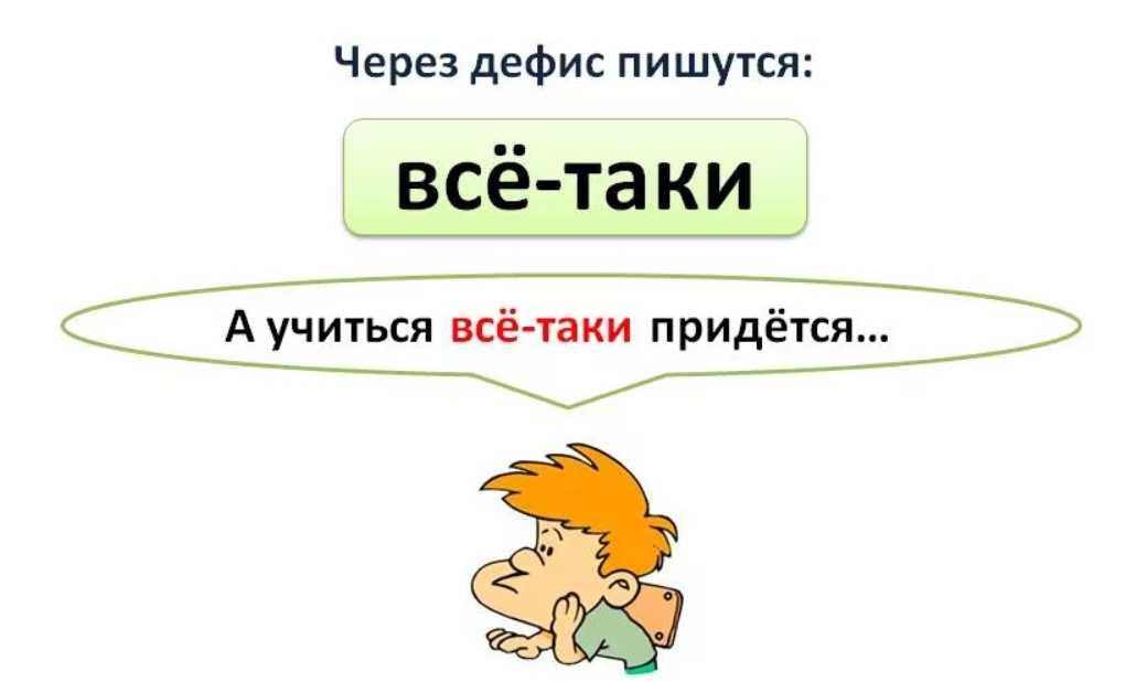 Все равно как пишется слитно или раздельно - читать онлайн