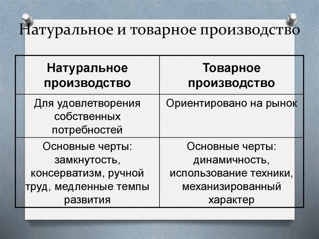 Чем похожи натуральное и товарное хозяйства? общие черты и отличия