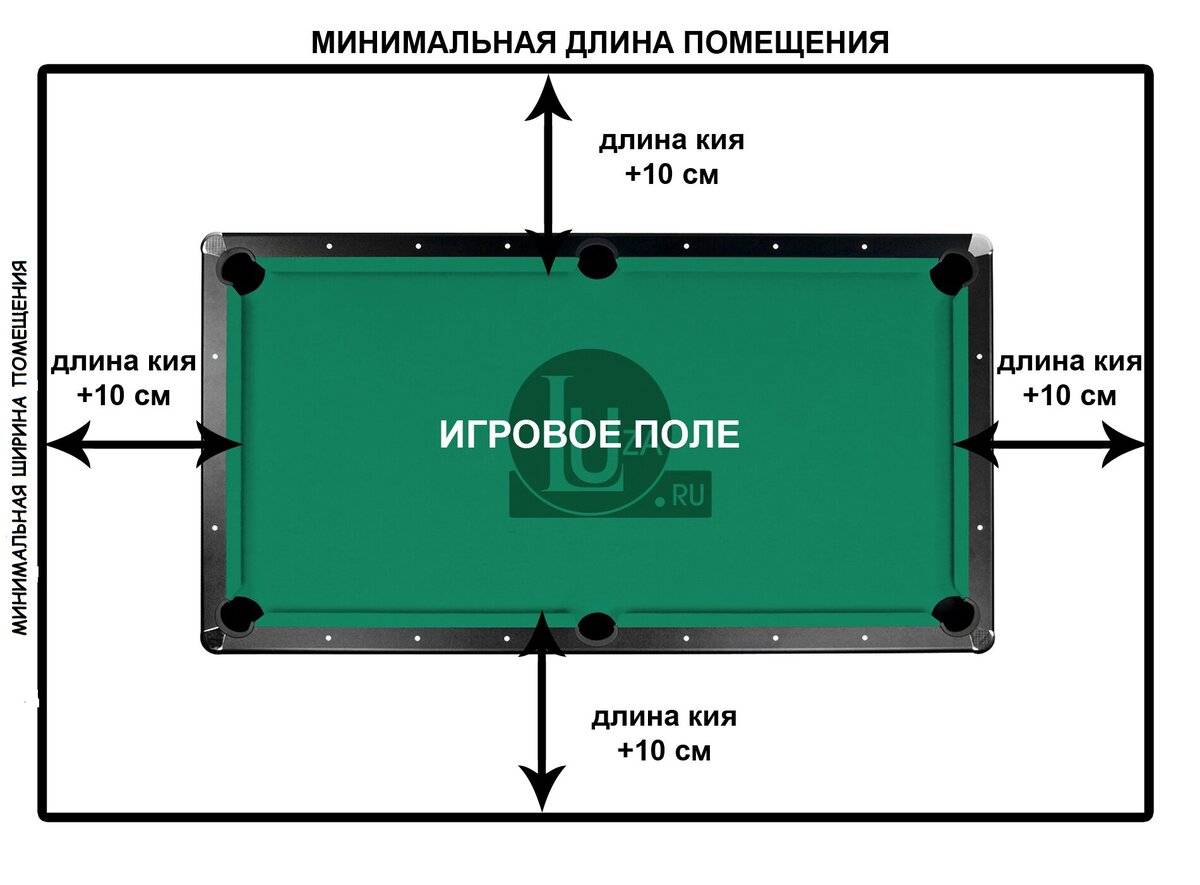 История бильярда: происхождение разновидностей