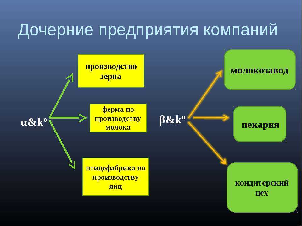 Дочерняя компания. создание, оформление, управление