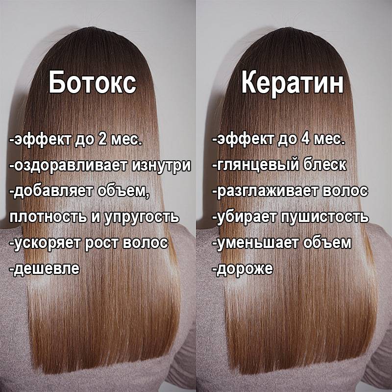 Ламинирование или кератиновое выпрямление волос: что выбрать? | bellehair.info