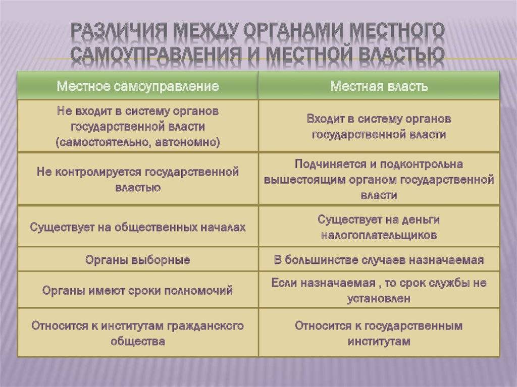 Чем отличается местное самоуправление от государственного управления
