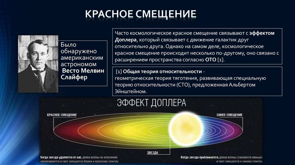 Уроки астрономии в школе