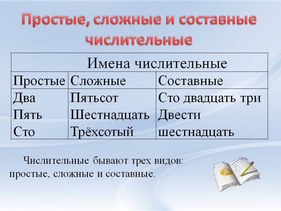 Тема: имя числительное как часть речи