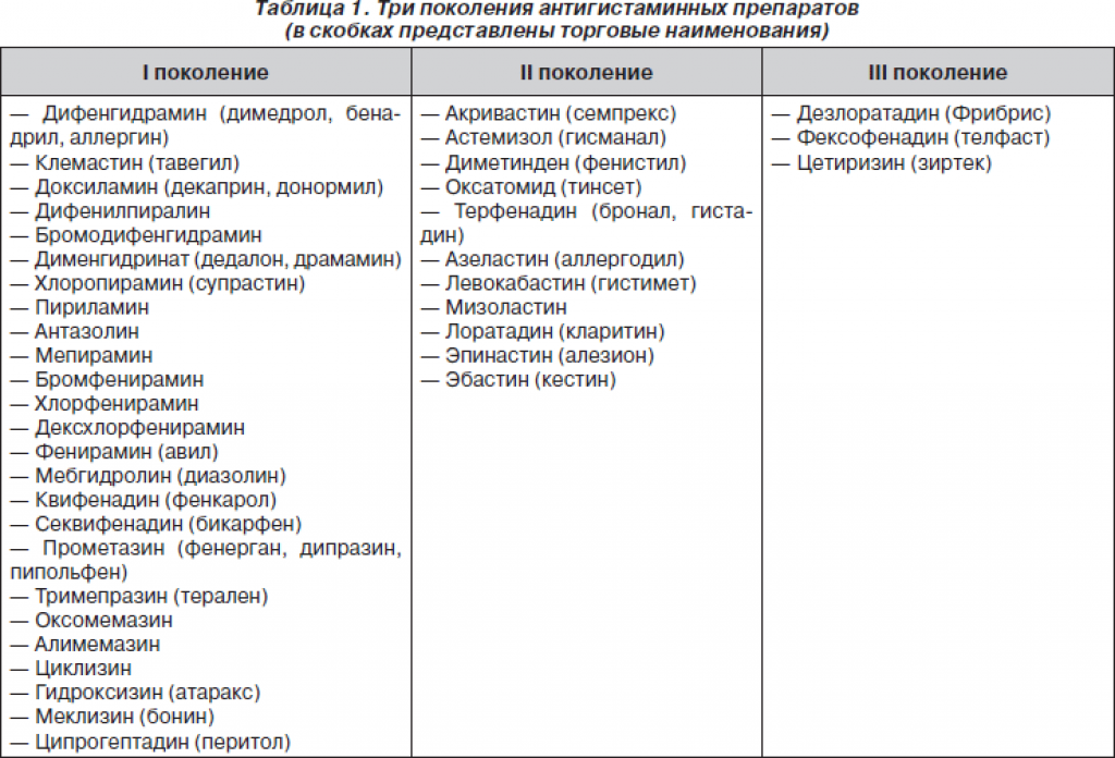 Что лучше: «зиртек» или «зодак»? – meds.is
