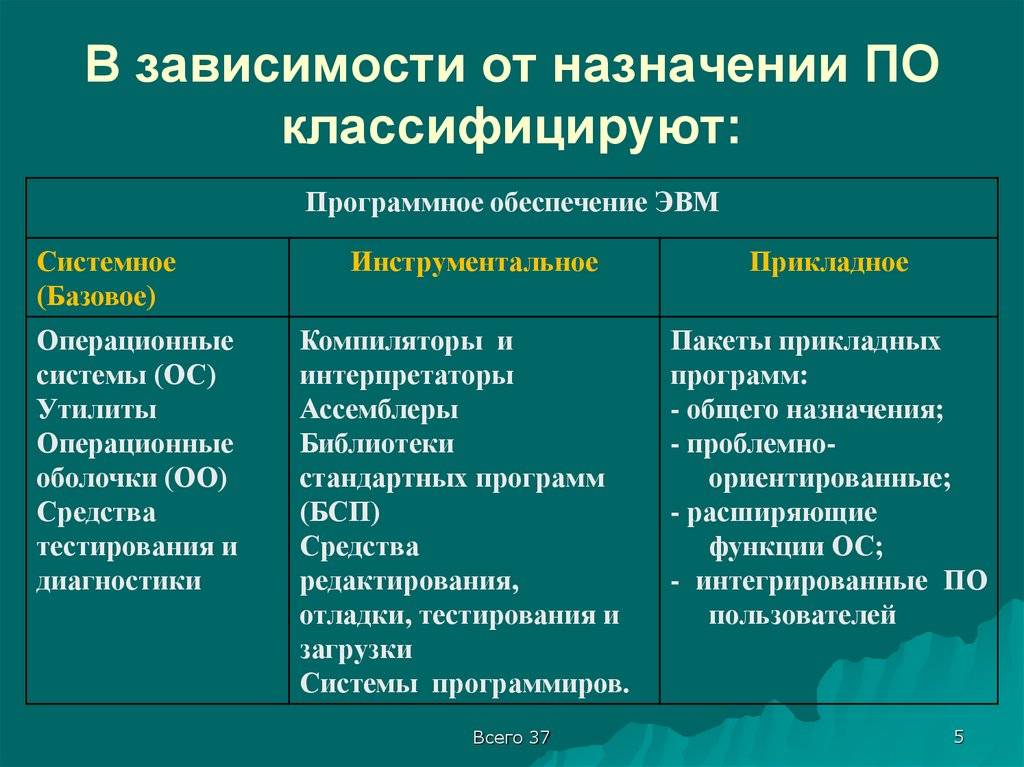 Зачем нужно программное обеспечение